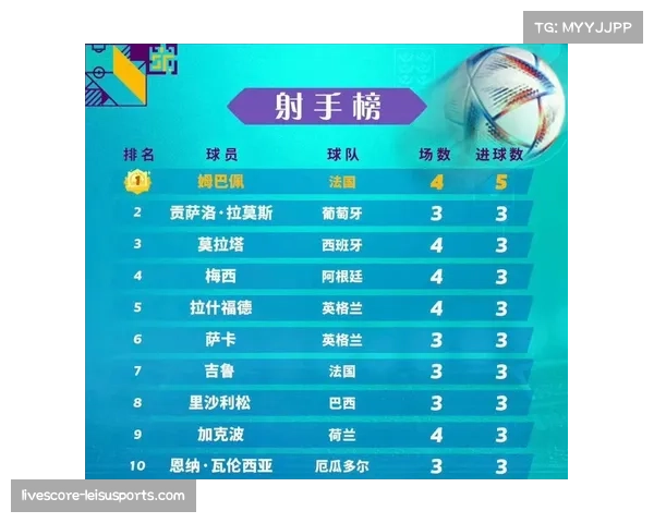 姆巴佩联赛进球领跑射手榜 防守参与度引发讨论